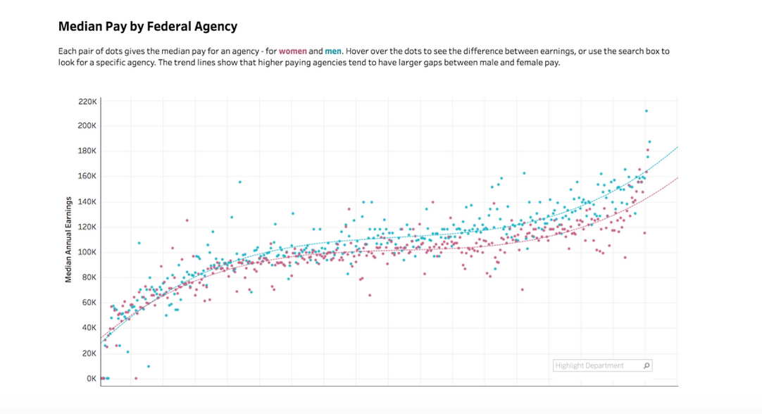 The Hatch Institute - We Expose the Government’s Glass Ceiling—And What ...